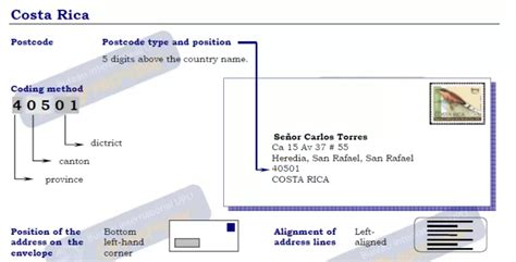 postal code for san jose costa rica|Iba pa.